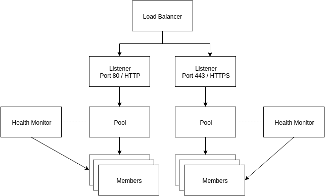 ../_images/ecis-lb-concept.png
