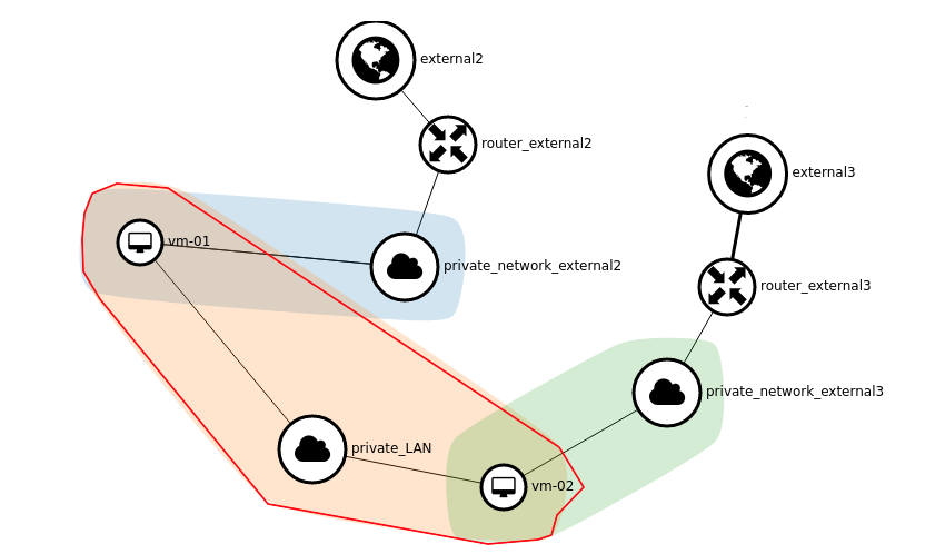 ../_images/qvm_topology.png